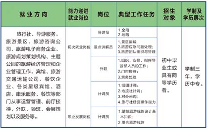 娄底市第一职业中学招生专业