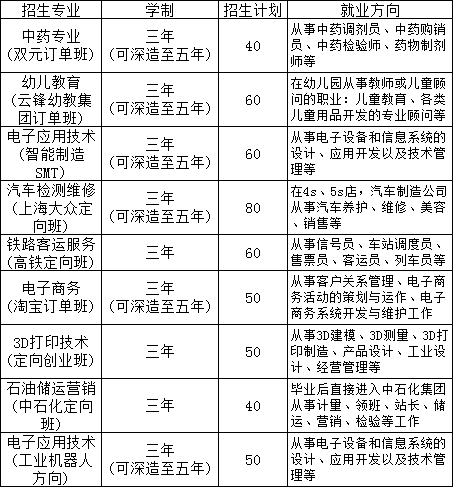 南昌华中技工学校招生计划