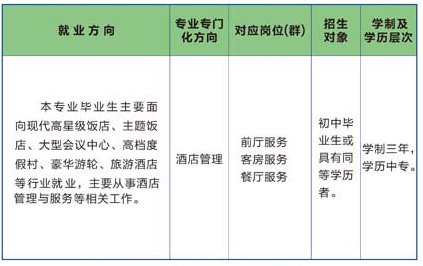 娄底市第一职业中学招生专业