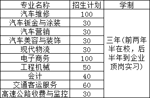 江西省交通技工学校招生计划