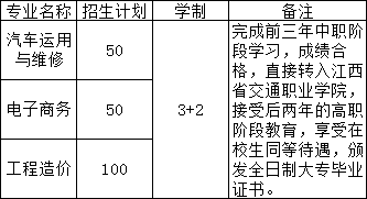 江西省交通技工学校招生计划