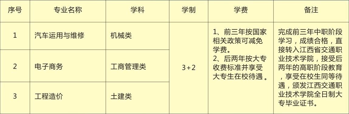 江西省交通技工学校招生专业