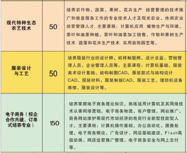 常宁市职业中等专业学校、招生计划