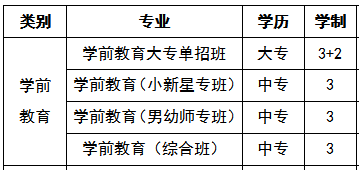 长沙市信息职业技术学校招生专业