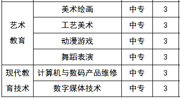 长沙市信息职业技术学校招生专业