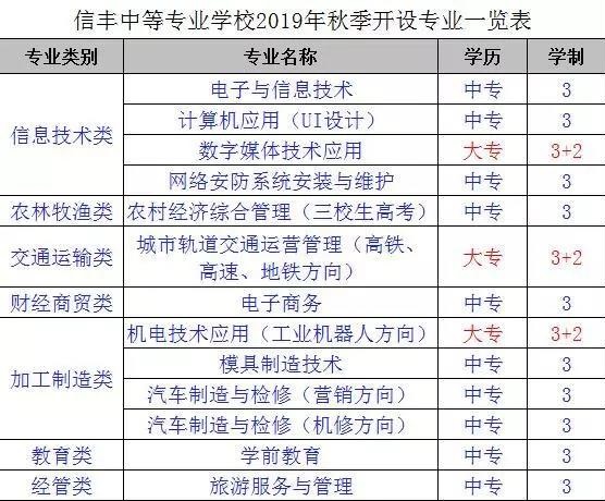 信丰中等专业学校招生计划