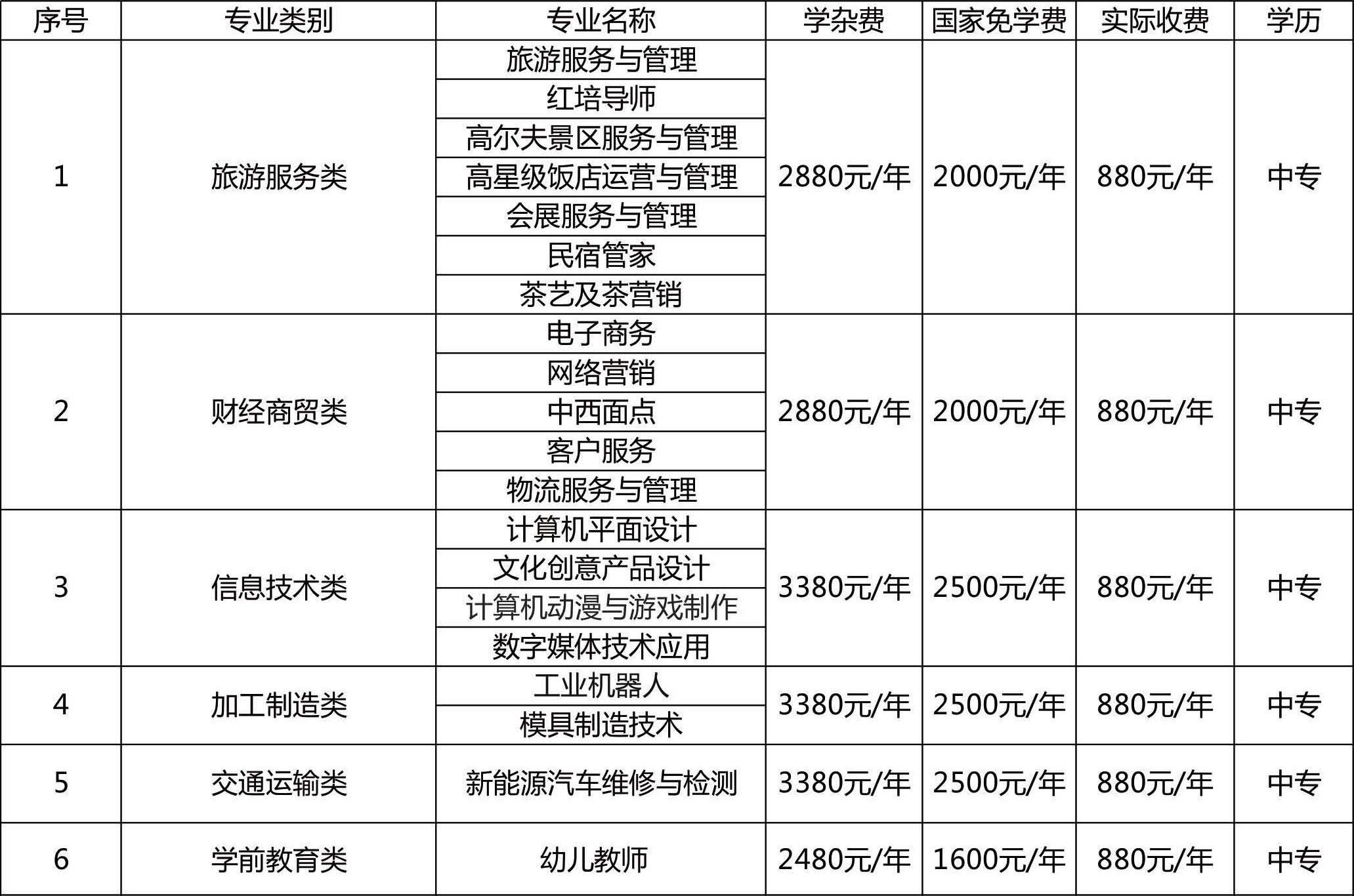 井冈山市旅游职业中等专业学校招生计划