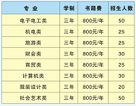 郴州综合职业中专学校、招生计划