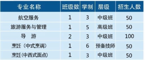 张家界市高级技工学校、招生计划