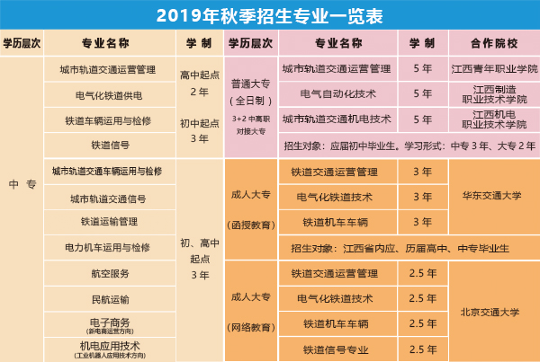 南昌向远轨道技术学校招生专业