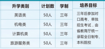 衡阳市蓝天工程职业中等专业学校