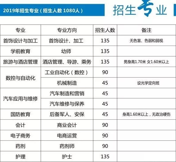 德兴市职业中专学校招生计划