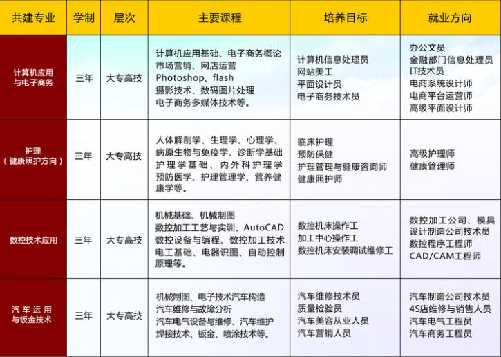 荆州市创业职业中专学校、招生计划