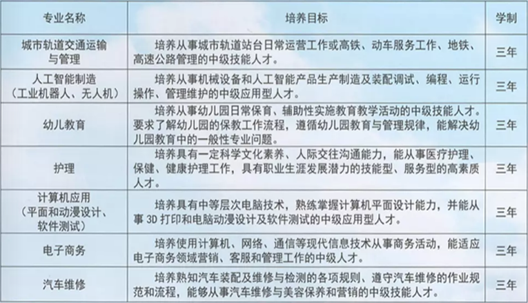 南昌理工职业学校招生计划