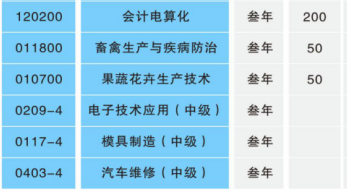 湖南省永州市工业贸易中等专业学校、招生计划