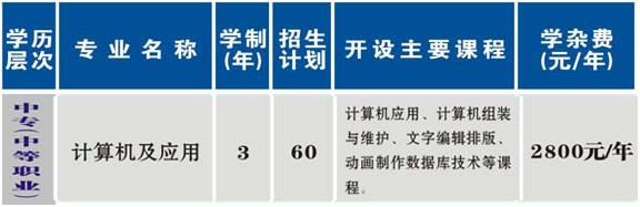 衡阳市烹饪中等职业学校、学校招生计划