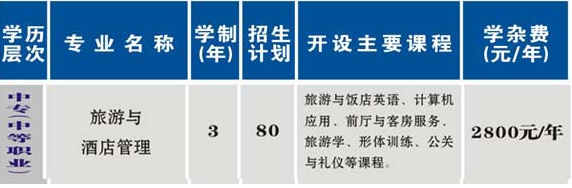 衡阳市烹饪中等职业学校、学校招生计划