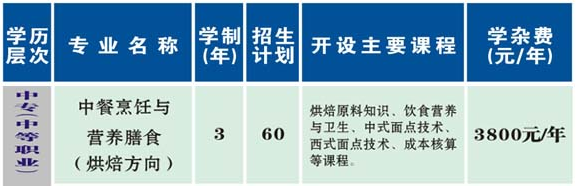 衡阳市烹饪中等职业学校、学校招生计划