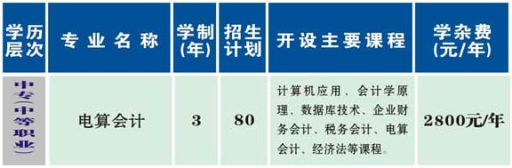 衡阳市烹饪中等职业学校、学校招生计划