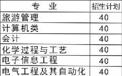 陕西省建筑材料工业学校部分招生专业