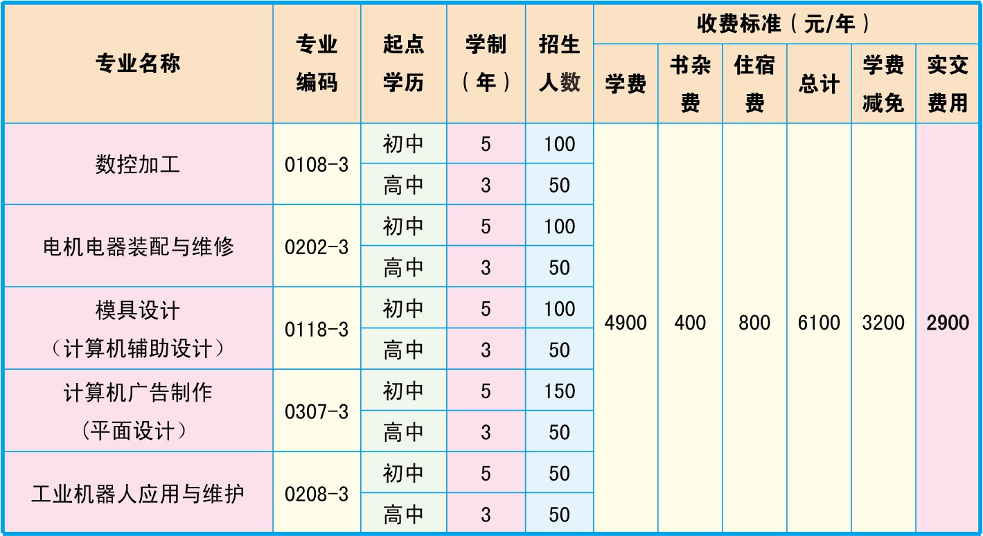 邵阳市高级技工学校、学校招生计划