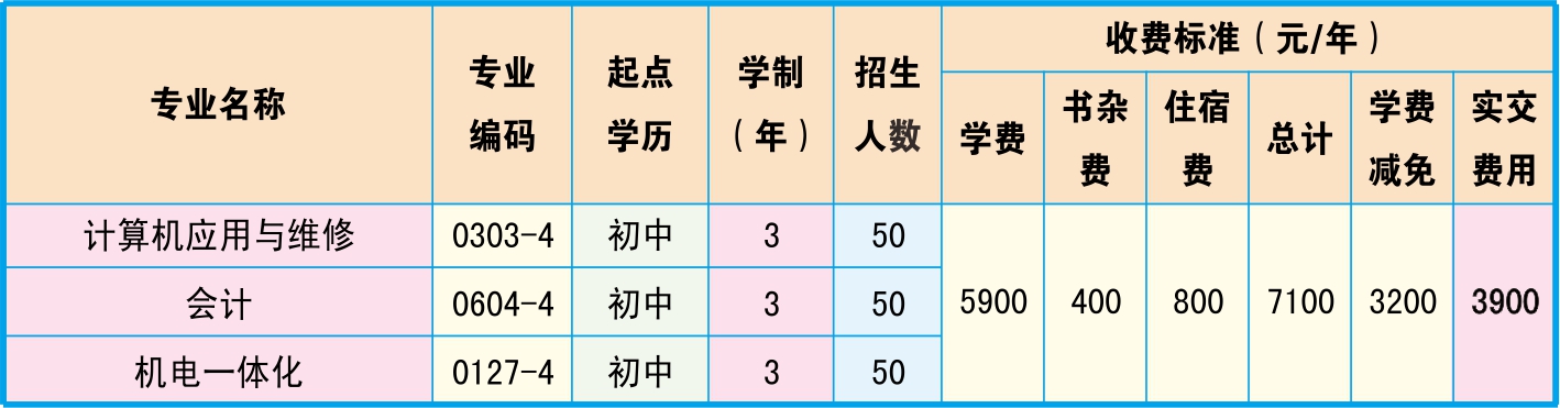 邵阳市高级技工学校、学校招生计划 邵阳市高级技工学校、学校招生计划