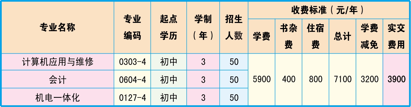 邵阳市高级技工学校、学校招生计划