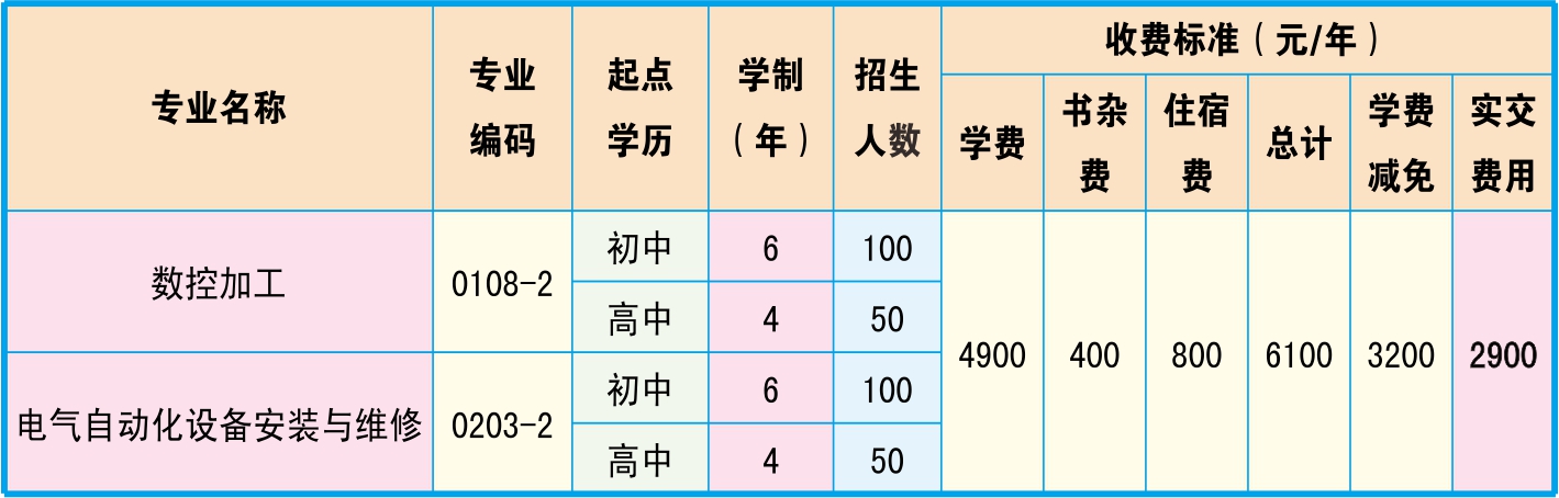 邵阳市高级技工学校、学校招生计划