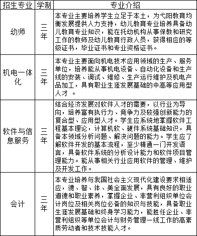 弋阳县职业高级中学招生专业