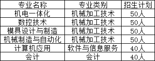 弋阳县职业高级中学招生专业