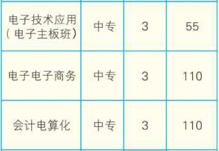 郴州工业交通学校、学校招生计划