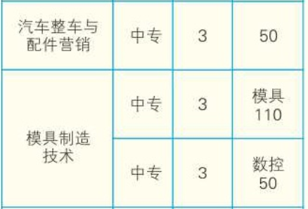 郴州工业交通学校、学校招生计划