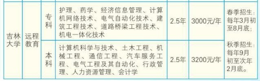 郴州工业交通学校成教招生计划