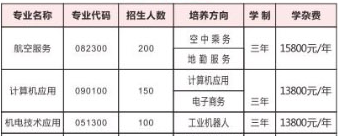 长沙市湘都中等职业学校、招生计划