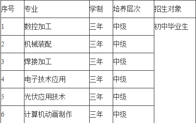 陕西航天技师学院招生专业