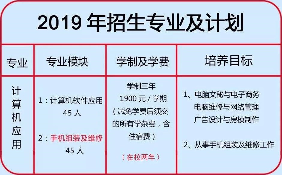 兴国兴旺职业技术学校招生计划