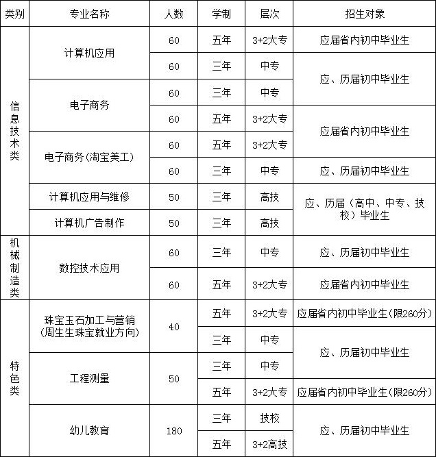 南昌工业学校招生专业