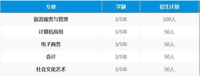 长沙市蓝天科技中等职业学校、学校招生计划