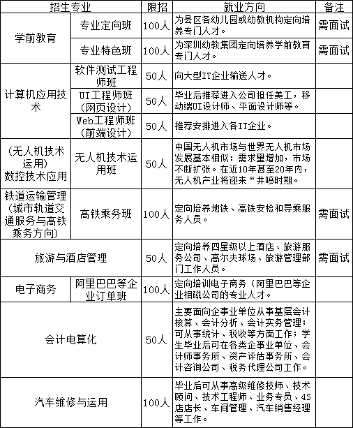 分宜县职业技术学校招生计划