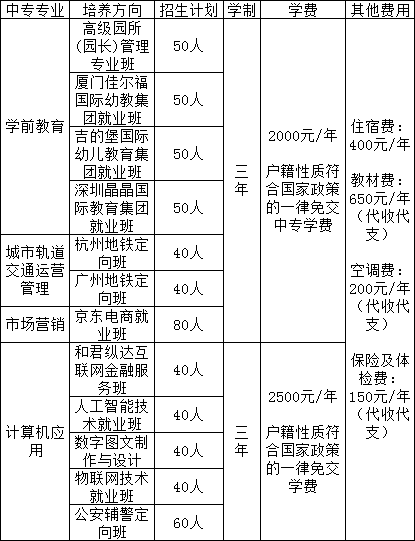 南昌市广播电视中等专业学校招生专业