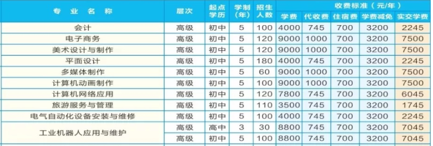 湖南省汽车技师学院收费、资助政策