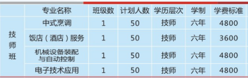 湖南省商业技师学院、学校招生计划