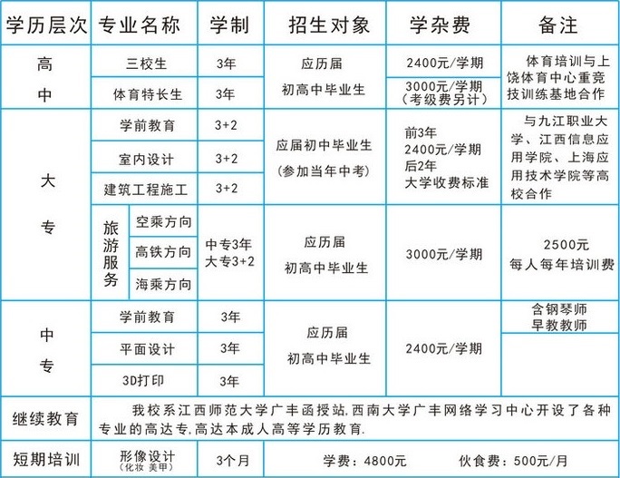 广丰职业高级中学招生计划