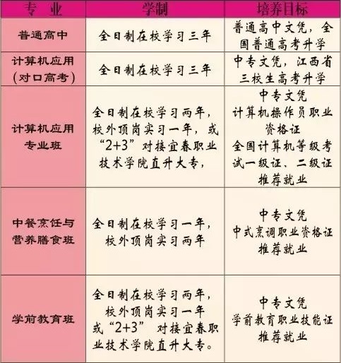 铜鼓县职业中专学校招生专业