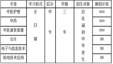 衡阳技师学院、学校招生计划