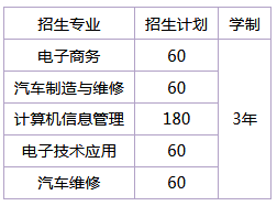 湖南省澧县职业中专学校、学校招生计划