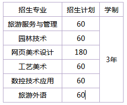 湖南省澧县职业中专学校、学校招生计划