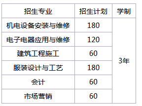 湖南省澧县职业中专学校、学校招生计划