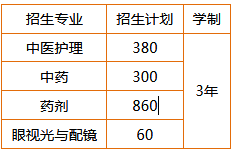 湖南医药职业中等专业学校、招生计划