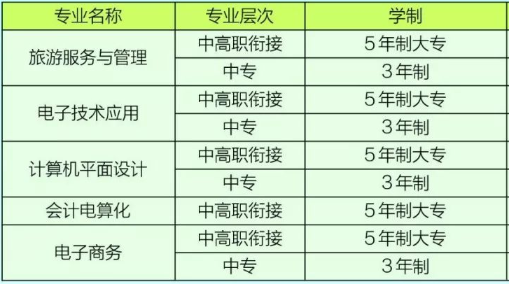 郴州市理工职业技术学校招生、招生专业有哪些